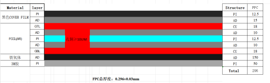 NFC天線(xiàn)柔性線(xiàn)路板參數(shù)