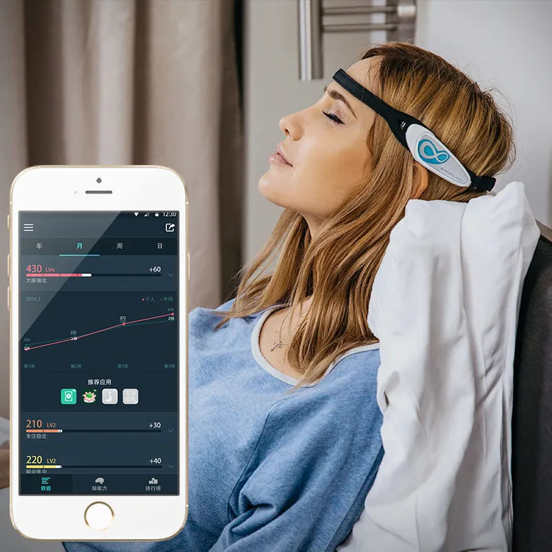 意念頭箍 意念頭箍