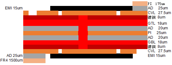 衛(wèi)星導航燒錄存儲模塊柔性組件化線路板疊層結(jié)構(gòu)圖