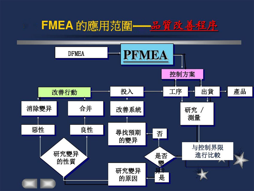IATF16949質(zhì)量體系工具之FMEA的DFMEA與PFMEA在線路板企業(yè)中的應用